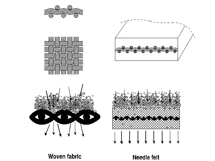How to choose filter cloth